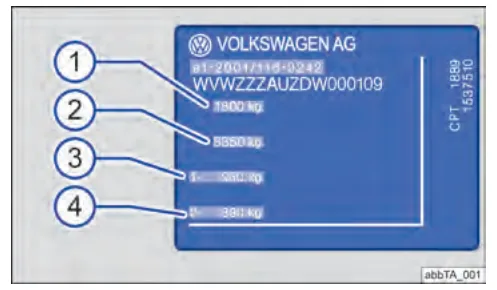 Где нанесён VIN / табличка — Volkswagen Tiguan, рисунок из руководства по эксплуатации