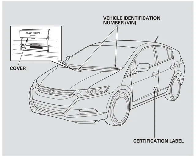 Где нанесён VIN / табличка — Honda Insight, рисунок из руководства по эксплуатации