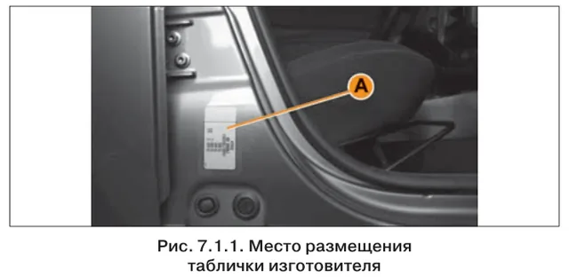Место размещения — Lada Largus Cross, рисунок из руководства по эксплуатации