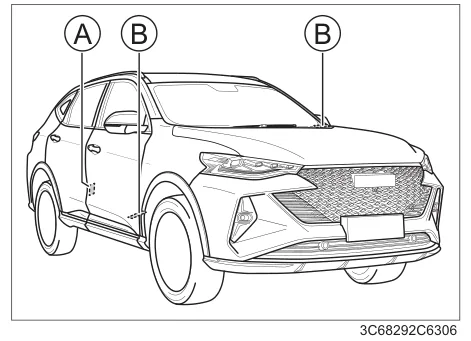 Где нанесён VIN / табличка — Haval F7x, рисунок из руководства по эксплуатации